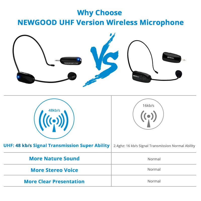  Professional Mini 2.4G Wireless Microphone Systems Speech Headset Megaphone Mic For Computer PC Lou - 32792755790