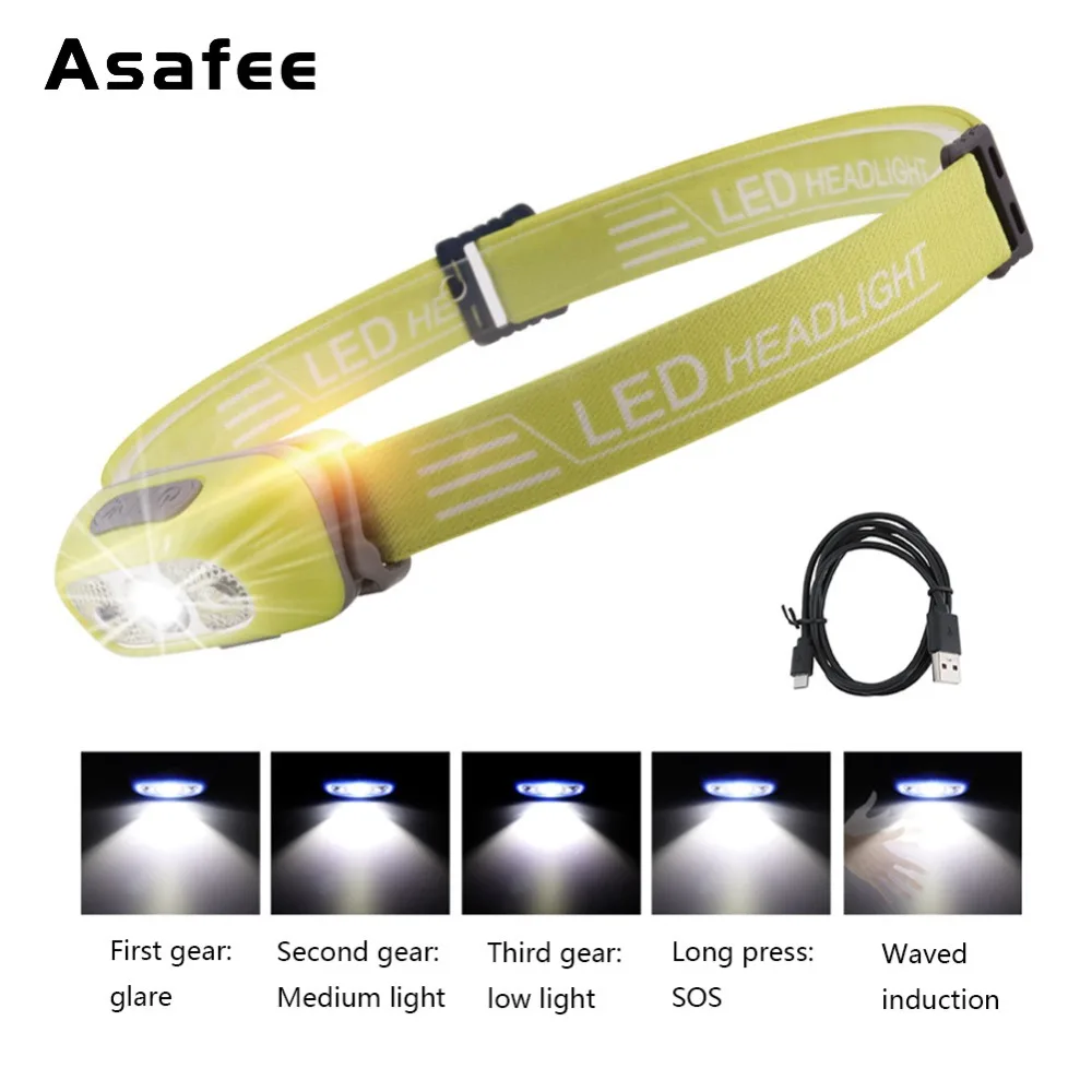 Mini LED Green HeadLamp Rechargeable Body Motion Sensor ...