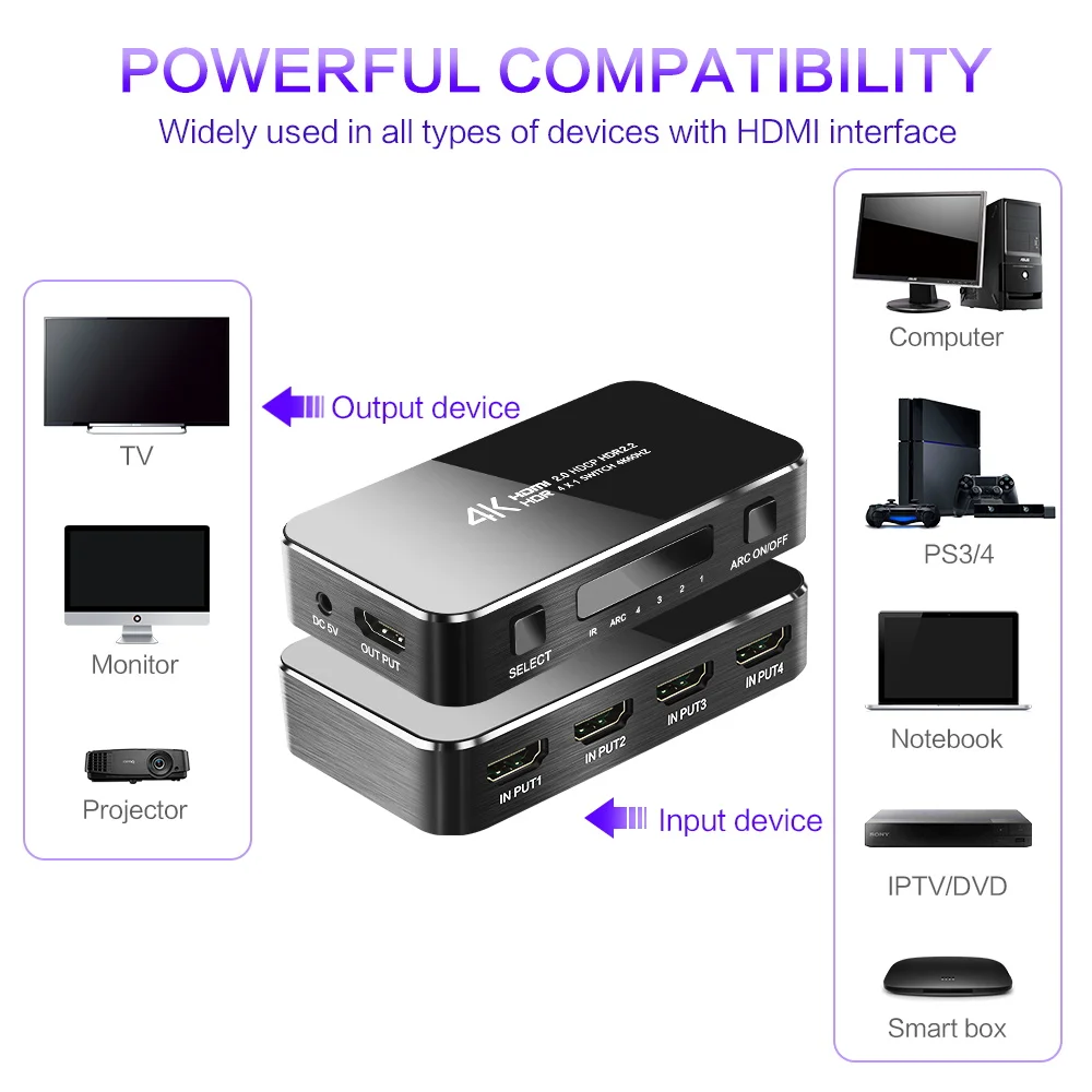 HDMI переключатель 4K 60HZ HDR 2 0 сплиттер с 4 портами Dolby Sound 3 5 мм ARC IR Control для PS3 PS4 HDTV