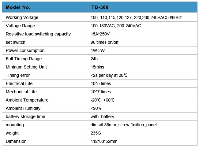 220 В световой таймер механический с минимальным установочным блоком 15 минут 96 раз ВКЛ/ВЫКЛ в день din-рейка с батареей