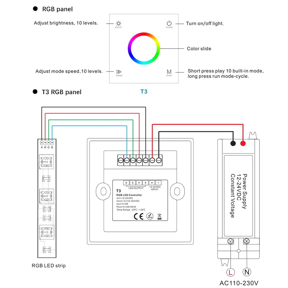 DC12-24V 288 W 2,4G T1/T2/T3/T4 сенсорный Стекло Панель выключатели со светодиодным индикатором затемнения/ССТ/RGB/RGBW Яркость светодиодный пульт дистанционного управления для светодиодных лент