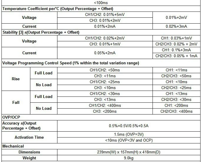 Rigol DP832 программируемый Линейный источник питания постоянного тока 3 канала