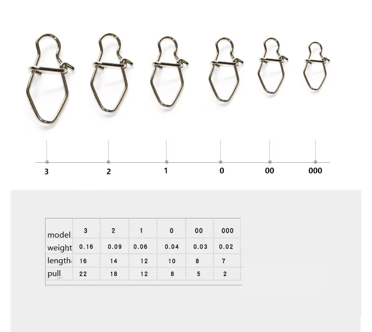 Большие размеры 30-50 шт./пакет ромб оснастки Разъем 000#3,# рыболовный Вертлюг не образуются затяжки карабин с предохранительным шпильки аксессуары рыболовные снасти