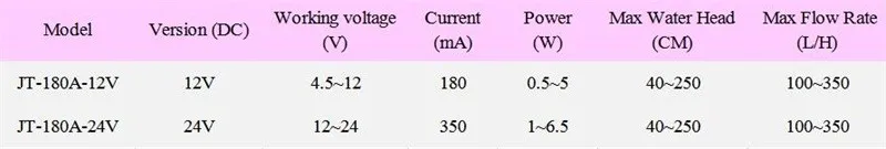 Jt-180A DC 12V 24V 350L/ч Micro dc погружной насос для аквариума от китайского производителя насос