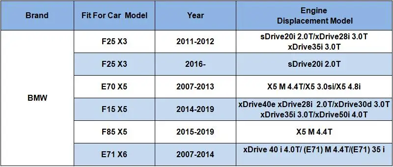 Автомобильный воздушный сетка фильтра подходит для BMW F25 X3 3,0 2,0 T E70 F15 F85 X5 E71 X6 модельный год 2008- фильтр Основные аксессуары 13717811026