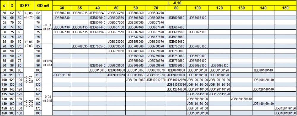 JDB708540/708550/708560/708570/708580/7085100, JDB709050/709060/709070/709080 графит Медь безмасляный Подшипник Втулки