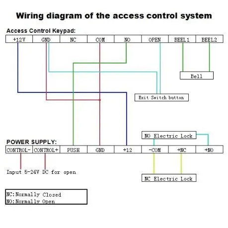 LPSECURITY 180 кг RFID система контроля доступа комплект набор стеклянных дверей+ Электрический магнитный дверной замок+ 10 шт ID карты Keytab+ кнопка выхода
