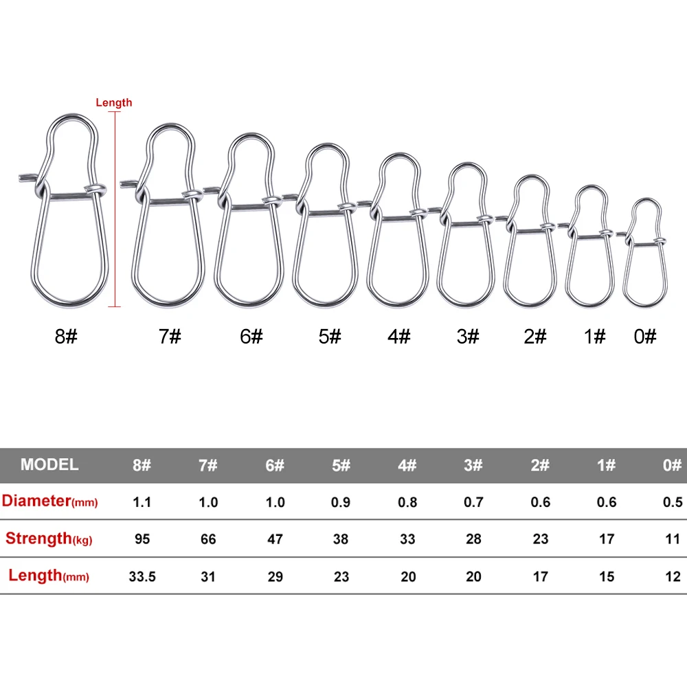100 шт. рыболовная подвесная защелка хороший быстрый замок карабин для рыболовной снасти безопасная защелка 12 мм-33,5 мм Поворотная защелка 0#-8# Рыбалка Fishing