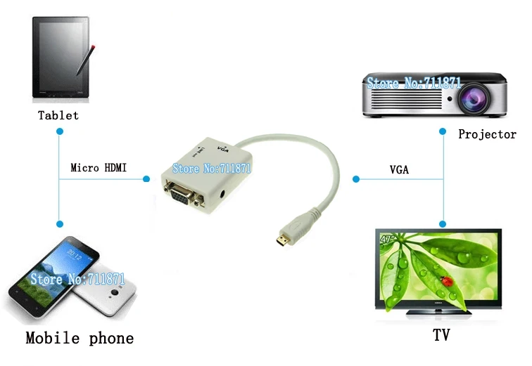 Connect Vga Tv Projector Monitor 