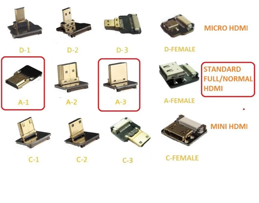 Connecotors