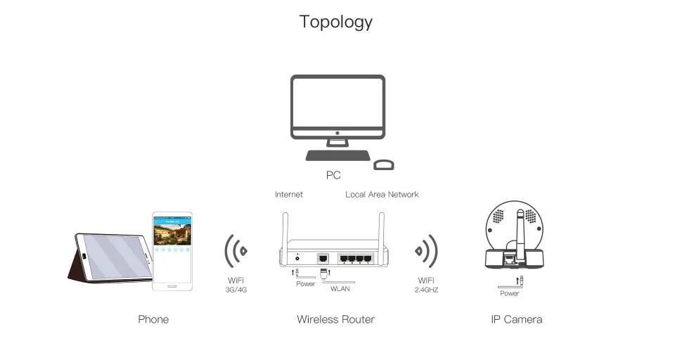 1080P Wireless WIFI PT IP Camera with Motion Detection 2 Way Intercom Cloud Auto Storage P2P Webcam Camcorder Video Recorder_F12