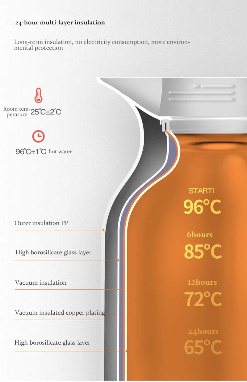 1.5L/2L термос для горячей воды, стеклянный вкладыш, домашний чайник, вакуумный термос, большая кофейная кастрюля