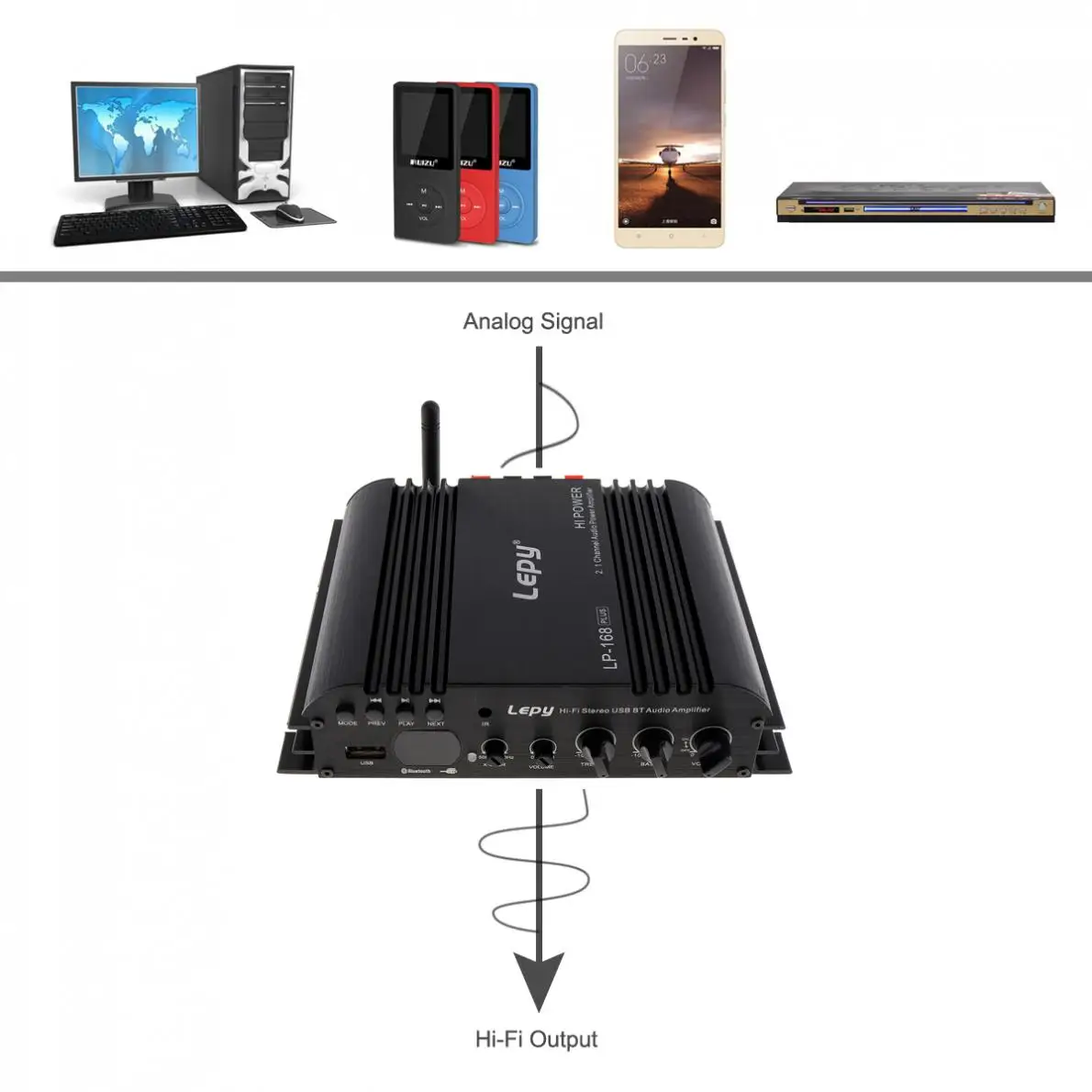 LP 168S Hi Fi стерео USB Bluetooth Автомобильный аудиоусилитель с поддержкой EDR 2 1 канала