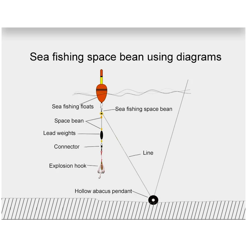 20 шт./лот рыболовная леска для крючка соединитель космические бобы рыболовный стопор для поплавка морской рыбалки приманки-бобы ремень рыболовные аксессуары