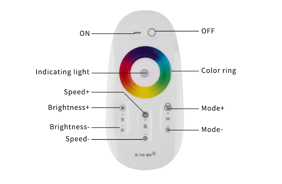 Сенсорный экран светодиодный RGB/RGBW Пульт управления 2,4G беспроводной DC12-24V сенсорный Радиочастотный пульт дистанционного управления для 5050
