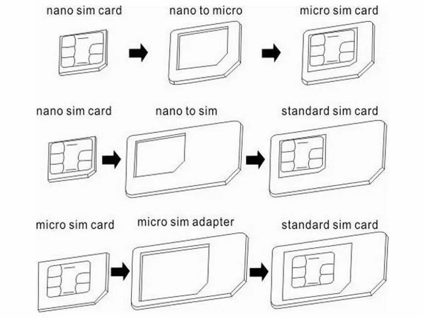 NYFundas 4 в 1 noosy Dual Sim карта адаптер для iPhone 6S 5 samsung Nano адаптер для микро стандартной sim-карты адаптер для извлечения контактный ключ