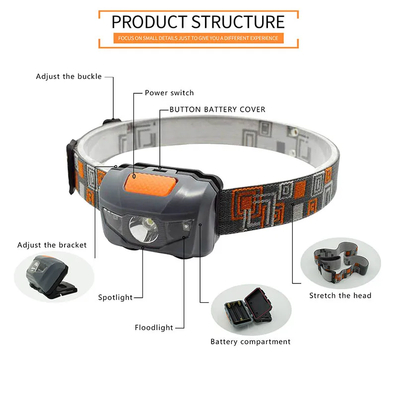 Мини-налобный фонарь Wasafire, 4 режима, портативный головной светильник AAA, Головной фонарь, вспышка, светильник фонарь, лампа для походов, кемпинга, светильник для рыбалки, езды на велосипеде