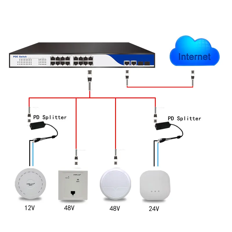 250 Вт POE коммутатор 16 портов 100 Мбит/с + 2 порта 1000 gigabit rj45/sfp uplink управляемый сетевой