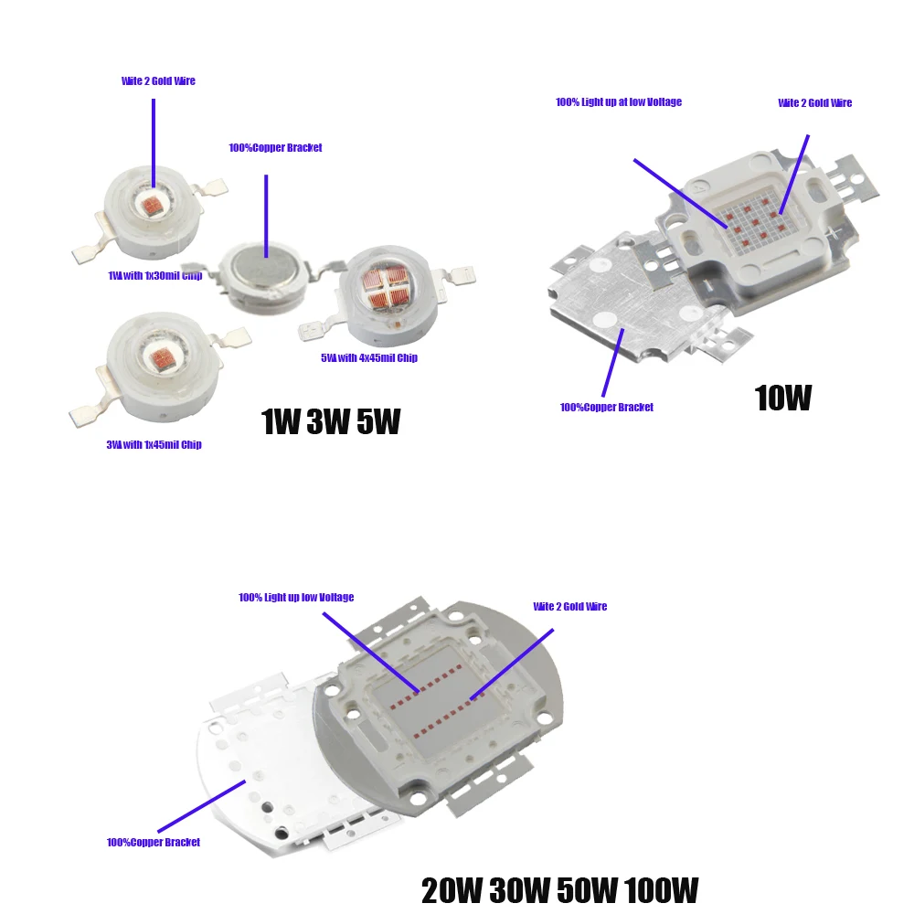1W-100W