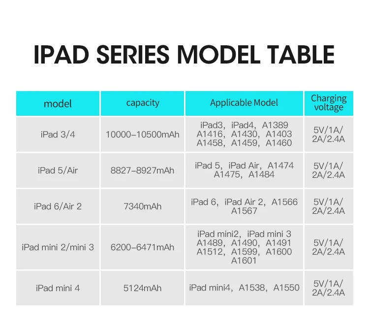 iPad 5 8927mAh Battery (13)