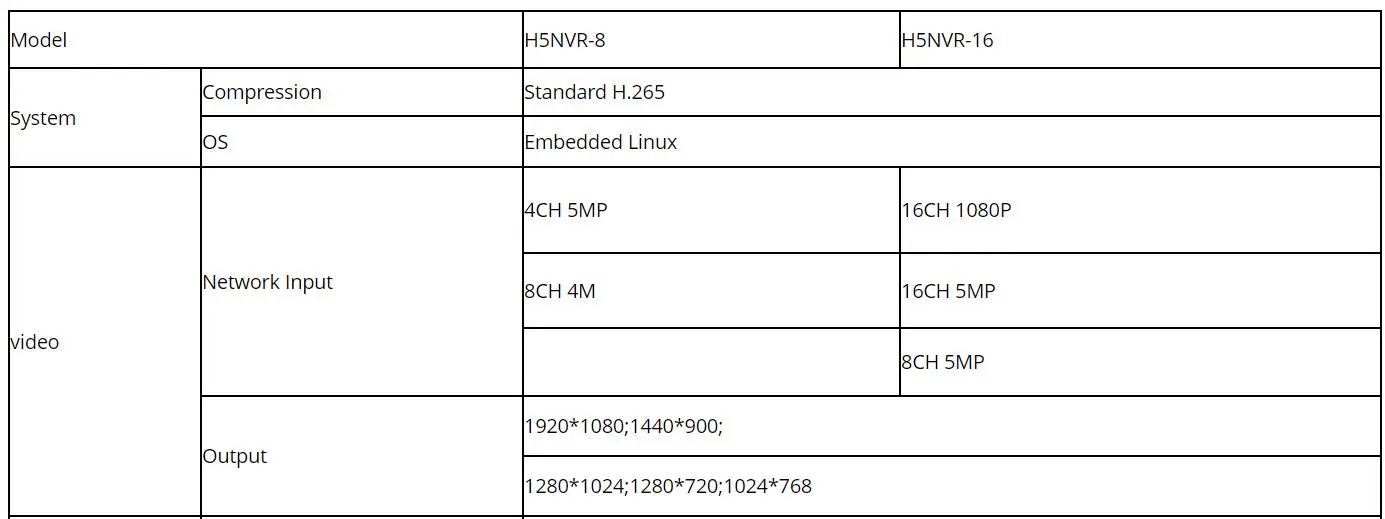 Hiseeu H.265 HEVC 8CH 16CH CCTV NVR для 5MP/4MP/3MP/2MP ONVIF 2,0 IP камера металлическая сетевая видеокамера P2P для системы видеонаблюдения