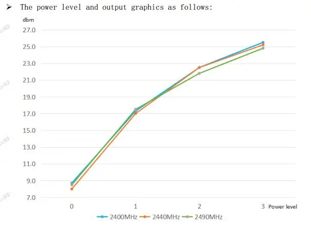 Performance indicators 1