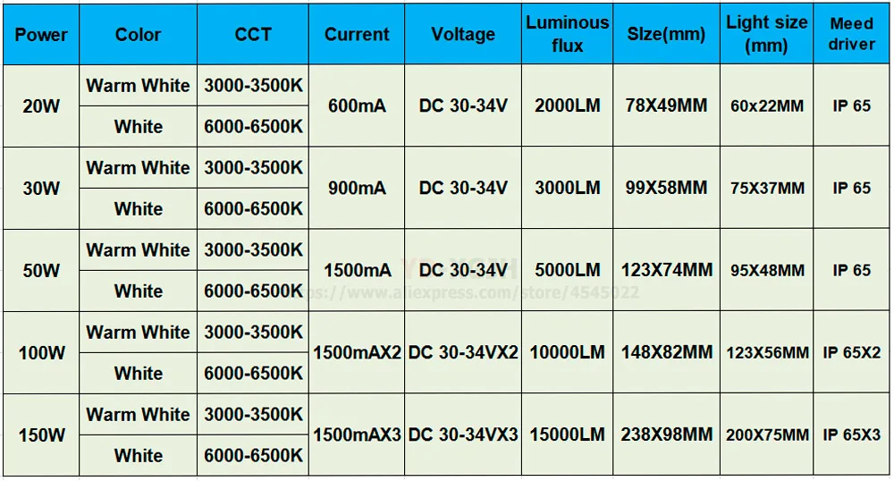 50 Вт Полный Мощность светодиодный наводнения PCB SMD 2835 Светодиодный печатной платы 900ma 123x74 мм 5000lm Алюминий для плиты Светодиодный прожектор светильник