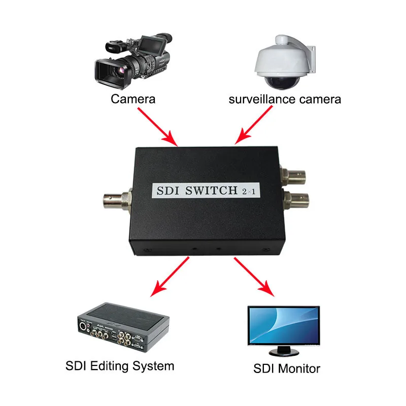 T SDI Switch 3GHDSDI 2x1 Switcher with BNC Female Support 1080P Distribution Extender for Projector Monitor Camera Free Shipping (9)