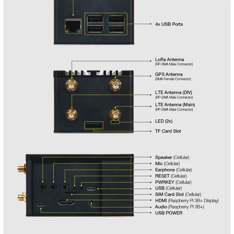 RAK7243 пилот шлюз Raspberry Pi3 конвертер плата LoRaWan шлюз модуль SX1301 gps Lora антенна с полным корпусом Q199