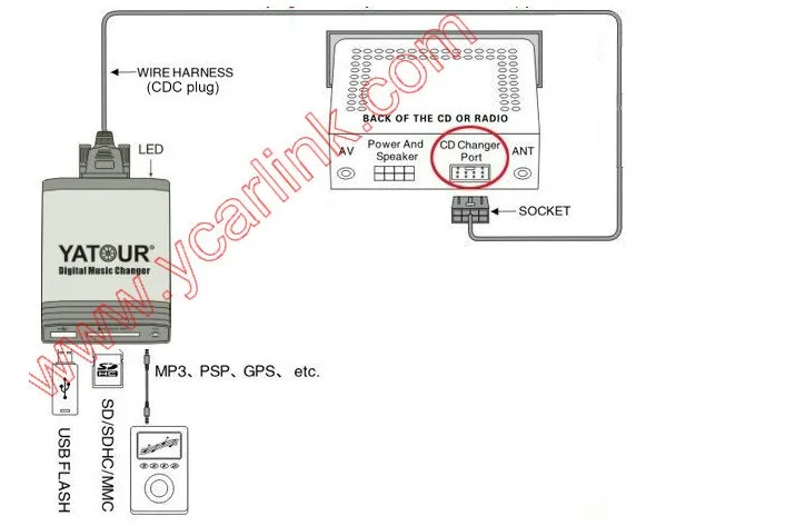 USB SD AUX слот интерфейс MP3 проигрыватель компакт-дисков для смены Смарт 450 Lancia Lybra Fiat Brava Браво Marea 8 булавки Grundig радио