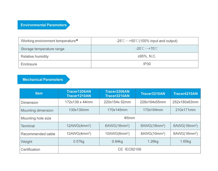 Tracer 4210AN EPsloar 40A MPPT Контроллер заряда 12 В 24 в ЖК-дисплей регулятор epever с MT50 метр