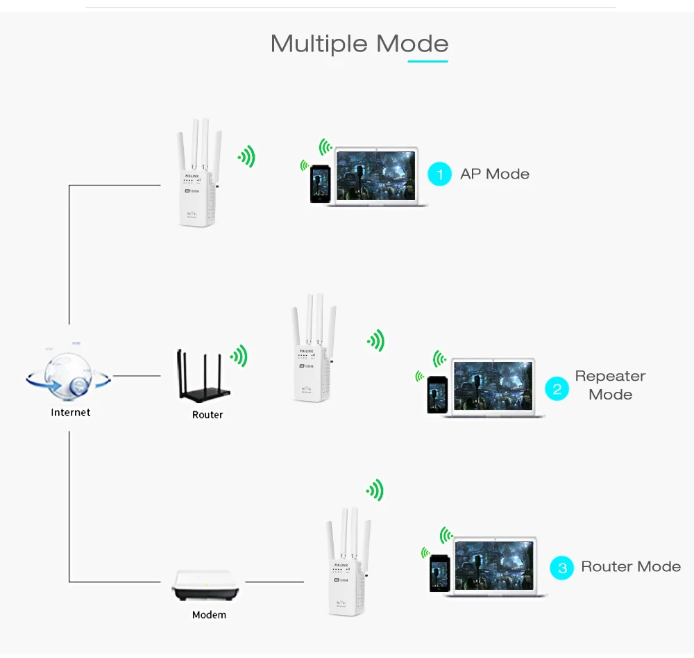 PIXLINK AC1200 wifi ретранслятор/маршрутизатор/точка доступа AP беспроводной расширитель диапазона wifi усилитель сигнала с внешними антеннами