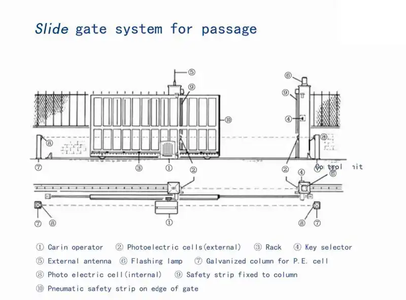 Ac230v 700kg 4 Remote Controller Automatic Sliding Gate