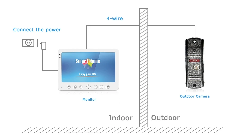 JeaTone 1200TVL видеодомофоны Системы 7 "Hands-free двойной Связь Indoor монитор камеры двери для частного дома безопасности