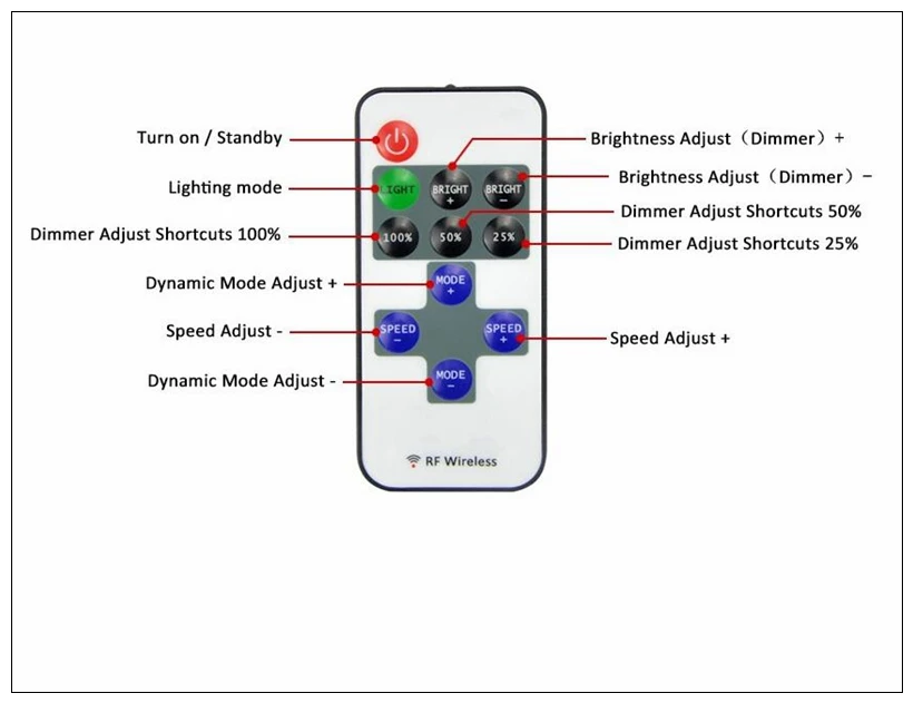SMD5630 SMD5050 SMD3528 DC 5 В 12 В 24 В мини РФ Беспроводной удаленного Управление светодиодный приглушить Управление Лер монохромный светодиодные