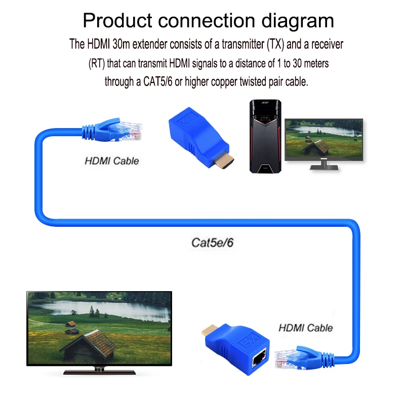 INGELON 1080P HDMI удлинитель для нового RJ45 через Cat 5e/6 сетевой LAN Ethernet адаптер для 1080P 4k HDTV HDPC