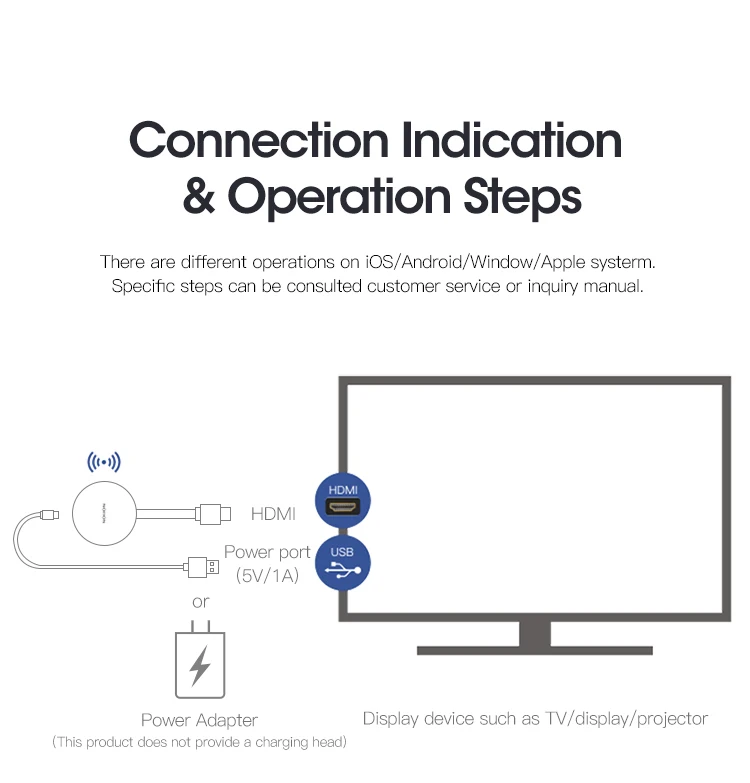 NOHON 1080P HDMI LAN антенна Приемник для iPhone iPad samsung huawei Xiaomi беспроводной дисплей адаптер 5 ГГц образование Домашний кинотеатр