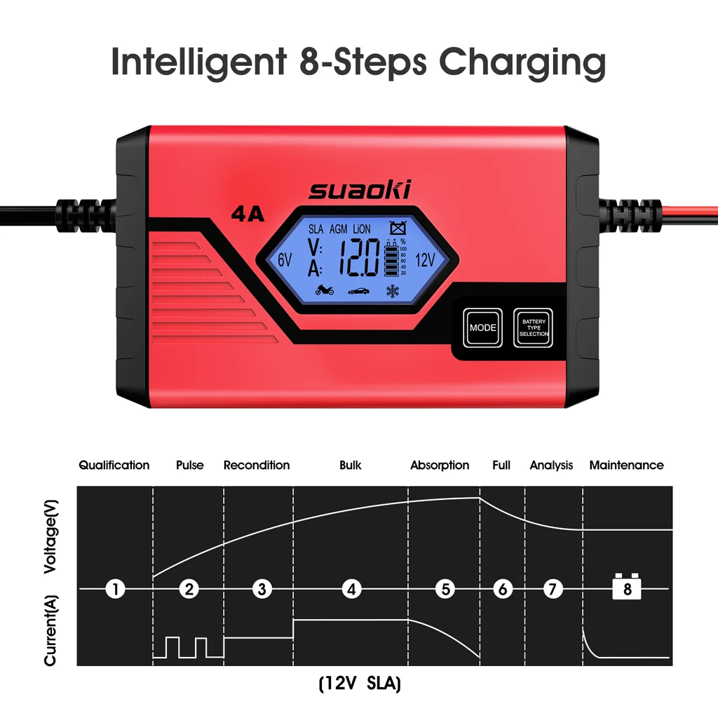 Suaoki ICS4 Plus CarJump стартер, внешний аккумулятор, внешнее перезаряжаемое зарядное устройство для мотоцикла, автомобильное зарядное устройство