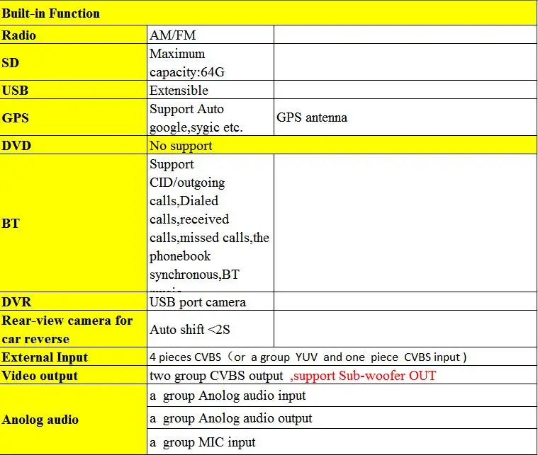 Cheap 10.1" Car Multimedia System Car DVD GPS For Mitsubishi ASX  Support steering wheel control 1GbRam 4-core WIFI DVR 3G 1024*600 2