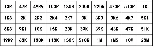 Smd Резистор Комплект 5400 ПК 1% 5% 0402 0603 0805 1206 смешанный набор резисторов комплект книга с образцами для резистор