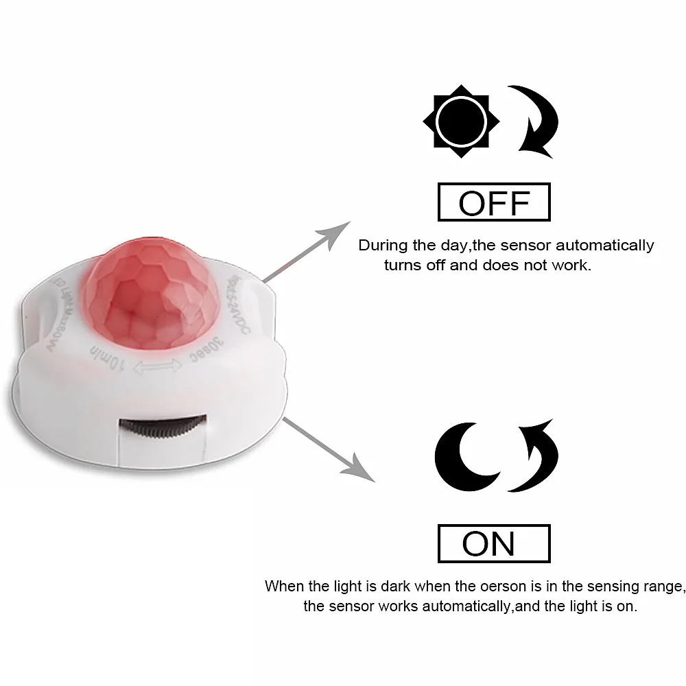  LED Night Light with Motion Sensor 1m 2m LED Strip Waterproof PIR/Light Sensor Night Lamp for Close - 33005536881