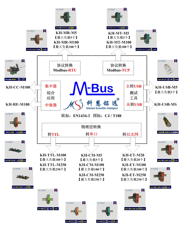 MBUS/M-BUS к MODBUS-RTU конвертер/RS232/485 (5 нагрузки) KH-MR-M5