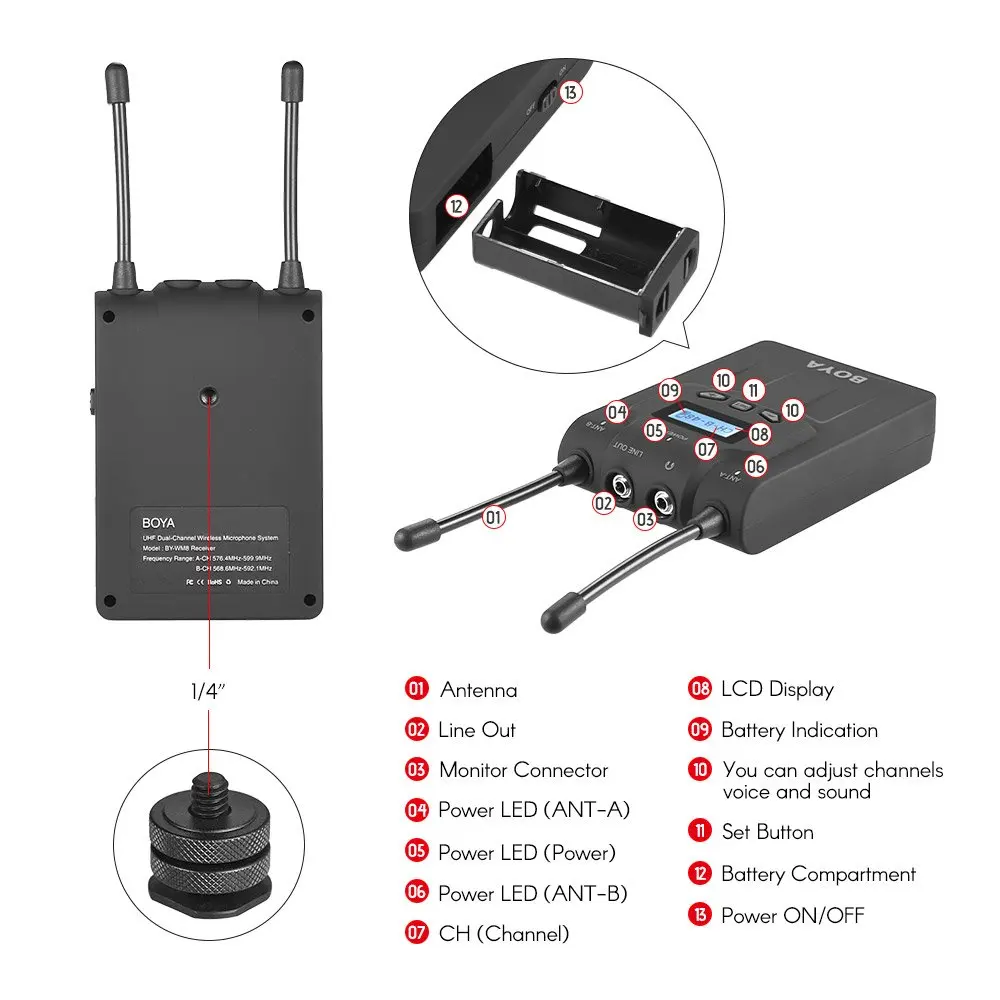 BOYA BY-WM8R/BY-WM6R UHF Двухканальный беспроводной поясной приемник с 48 каналов для BY-WM6 BY-WM8 Nikon sony DSLR камера