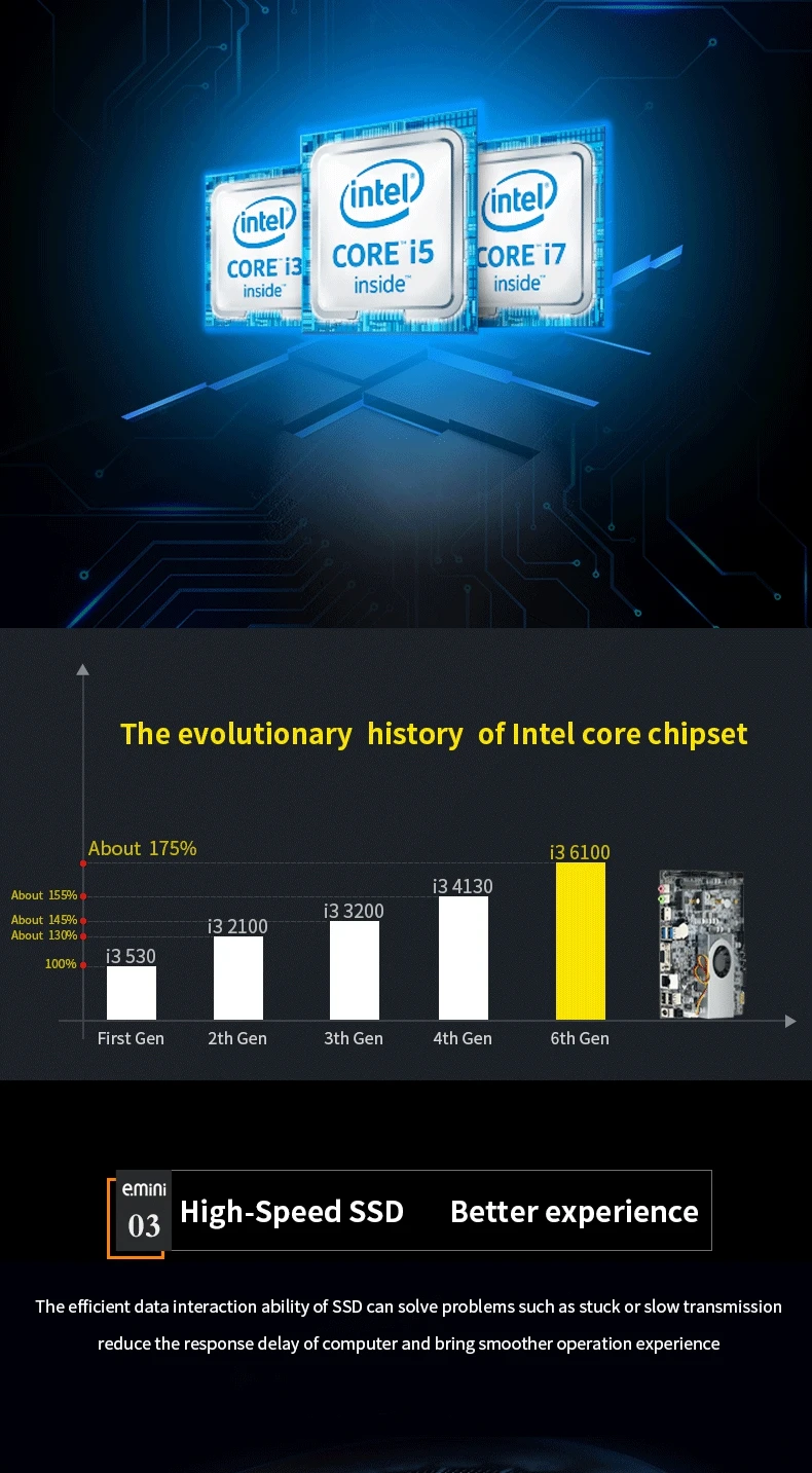 Intel Core 6th Gengeration Skylake процессор H65S Mini PC HTPC рабочего стола Windows 10 тонкий клиент макро компьютер Бесплатная доставка