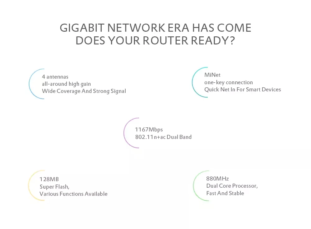 Xiaomi mi роутер 4 Wi-Fi ретранслятор mi Net Быстрое Подключение 2,4G/5 GHz двухдиапазонный приложение управление беспроводной Wi-Fi