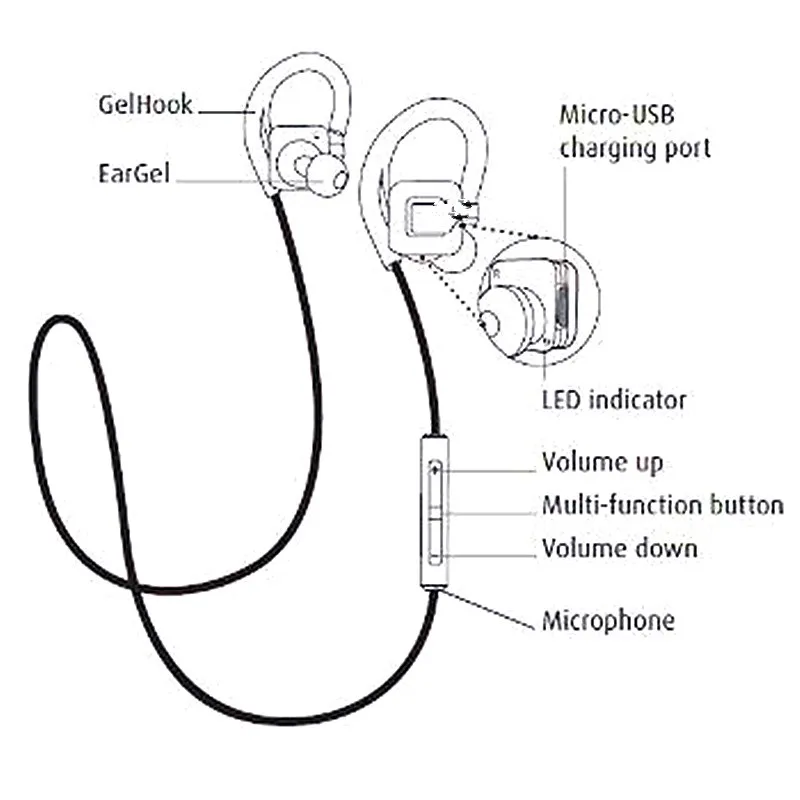 Схема блютуз наушников. Схема наушников Jabra 2300. Схема беспроводных наушников Bluetooth. Схема блютуз гарнитуры Jabra. Схема Bluetooth наушники микрофон.