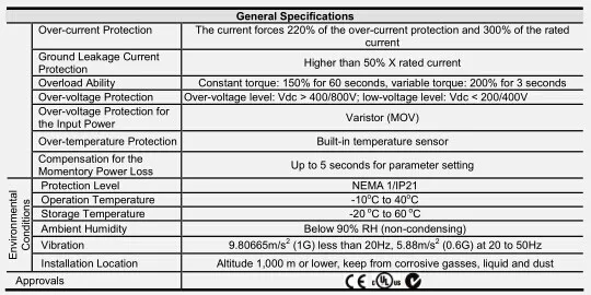 Вход 3ph инвертор VE Серии высокочастотный преобразователь инвертор VFD055V43A-2 0~ 480 В 13A 0~ 600 Гц 5.5квт 7.5HP