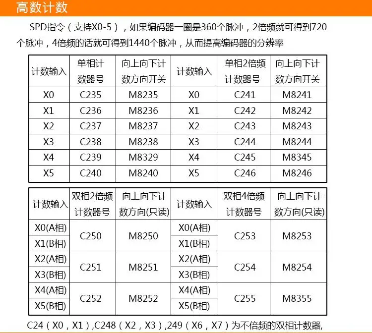 ПЛК промышленный пульт управления FX1N FX2N FX3U-48MT 6AD 2DA 24 вход 24 транзисторный выход RS485 RTC может быть расширен