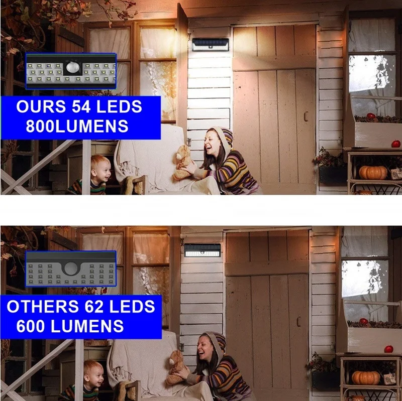 solar led