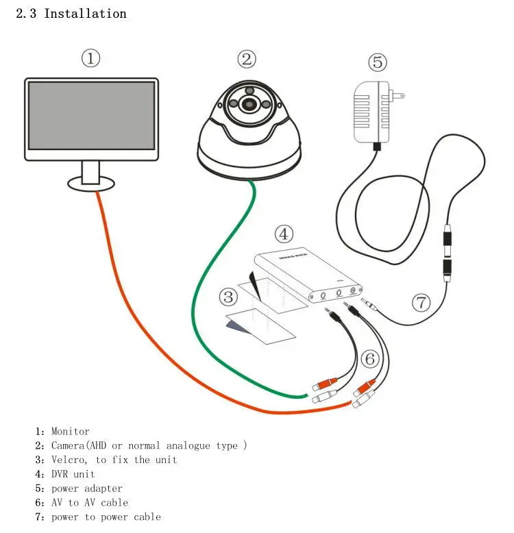 Мега поле DVR 1ch AHD HD Mini DVR 1 канал аналоговый HD Регистраторы от asmile